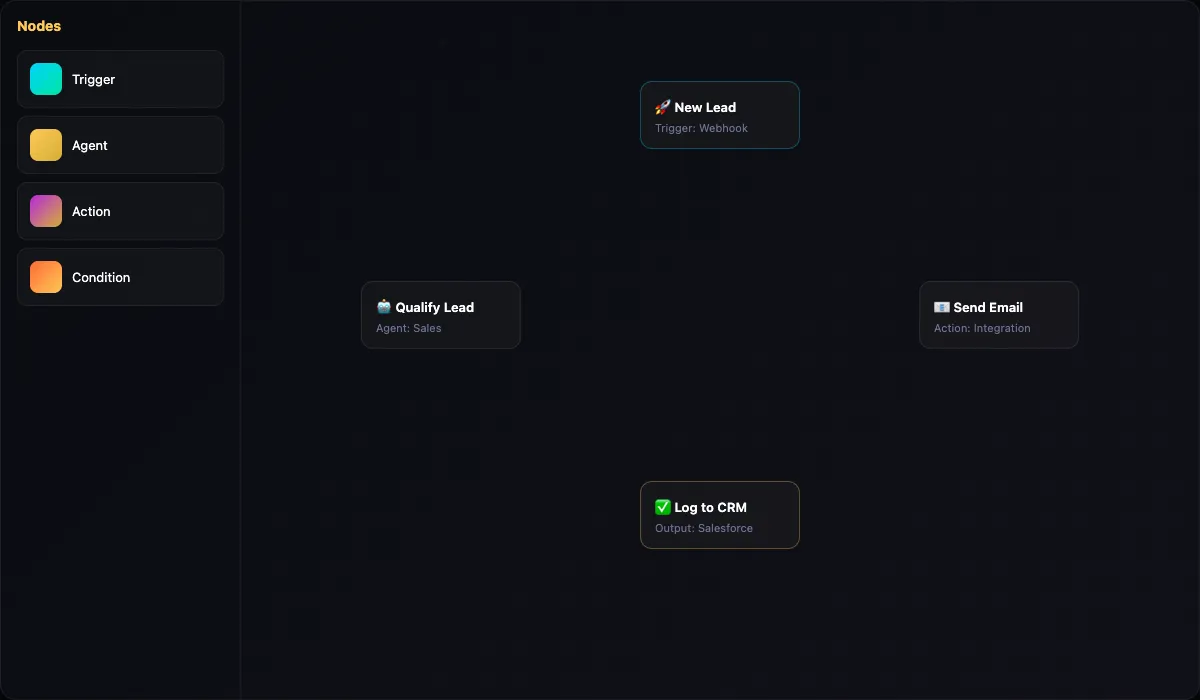 FuseIQ Swarm Canvas with connected agent nodes showing a workflow